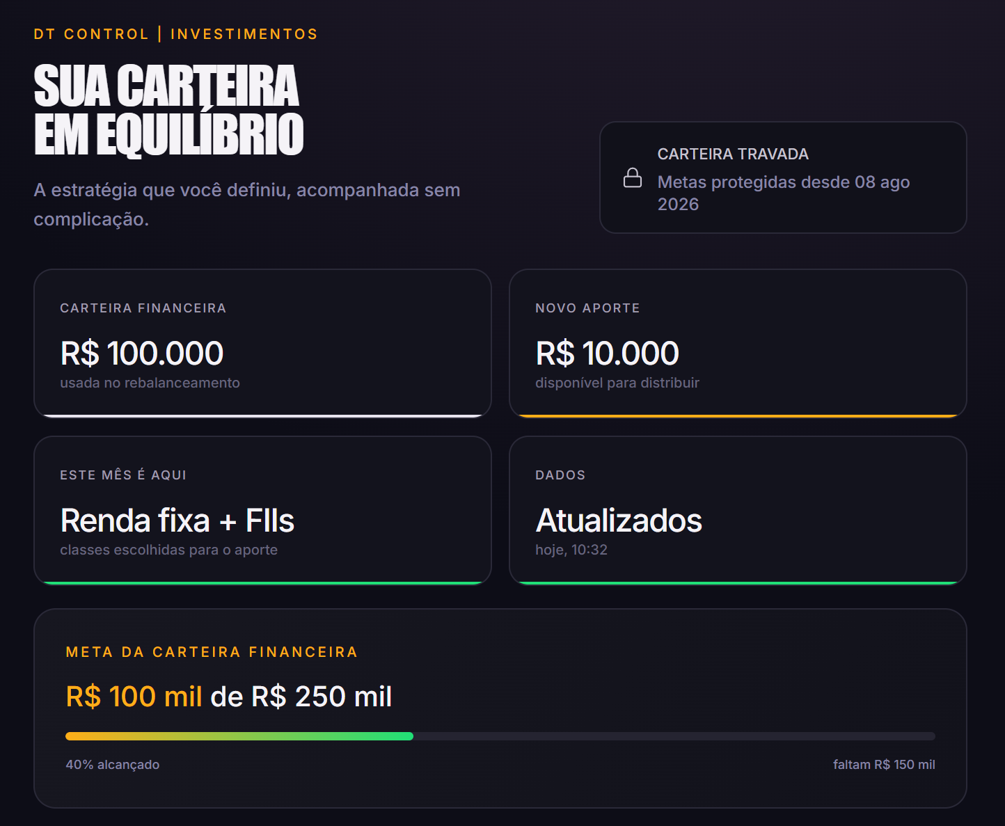 Painel principal do DT Control Investimentos